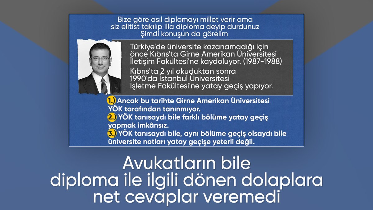 Ekrem İmamoğlu’nun avukatları diploma iddialarına yeterli cevap veremedi